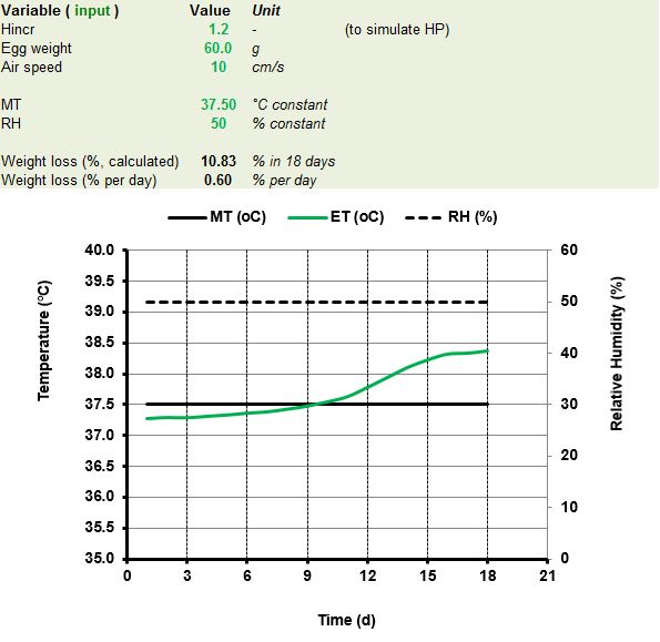 ET-graph