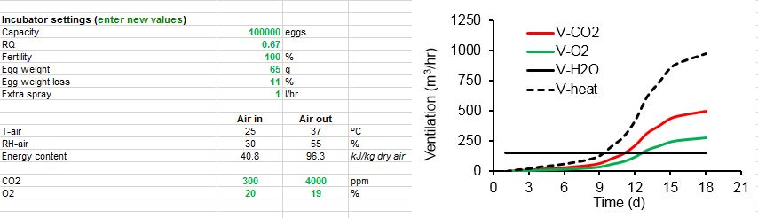 1000- 100000 Egg Hatching Machine